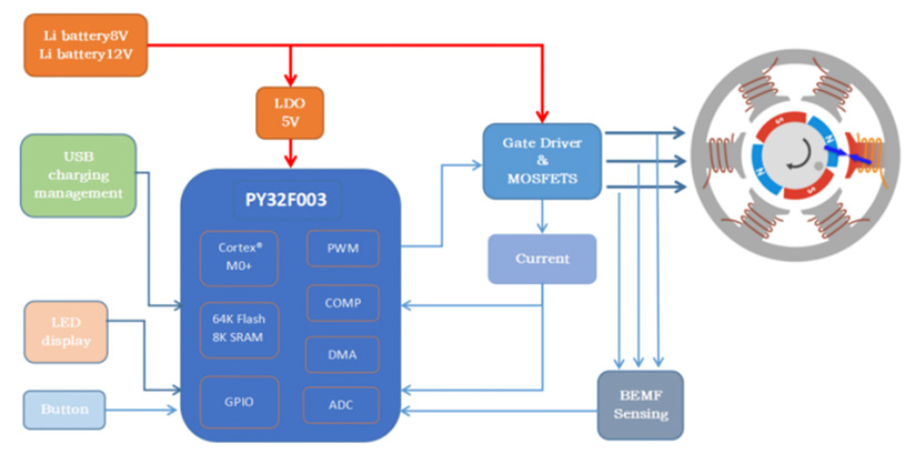 工业电子解决方案(图2) 工业电子解决方案(图2)